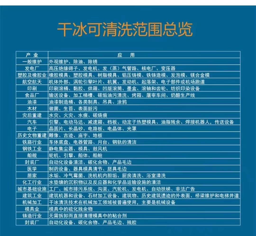 可林儿干冰清洗机KLE20 